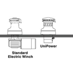 UniPower 900 Radial Single Speed Self-Tailing Electric Winch Kits image