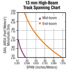 13 mm Micro CB Track - Low Beam image