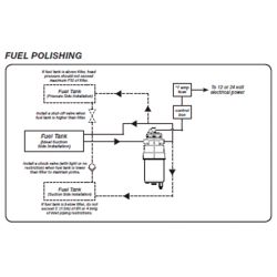 P510MAM Multipass Fuel Polisher - 10 Microns image